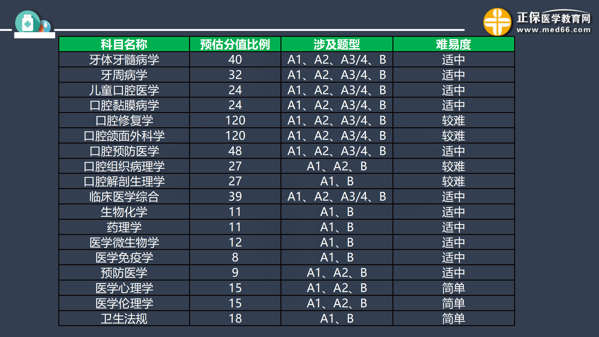 2024口腔備考攻略詳解_10 2024口腔備考攻略詳解_10