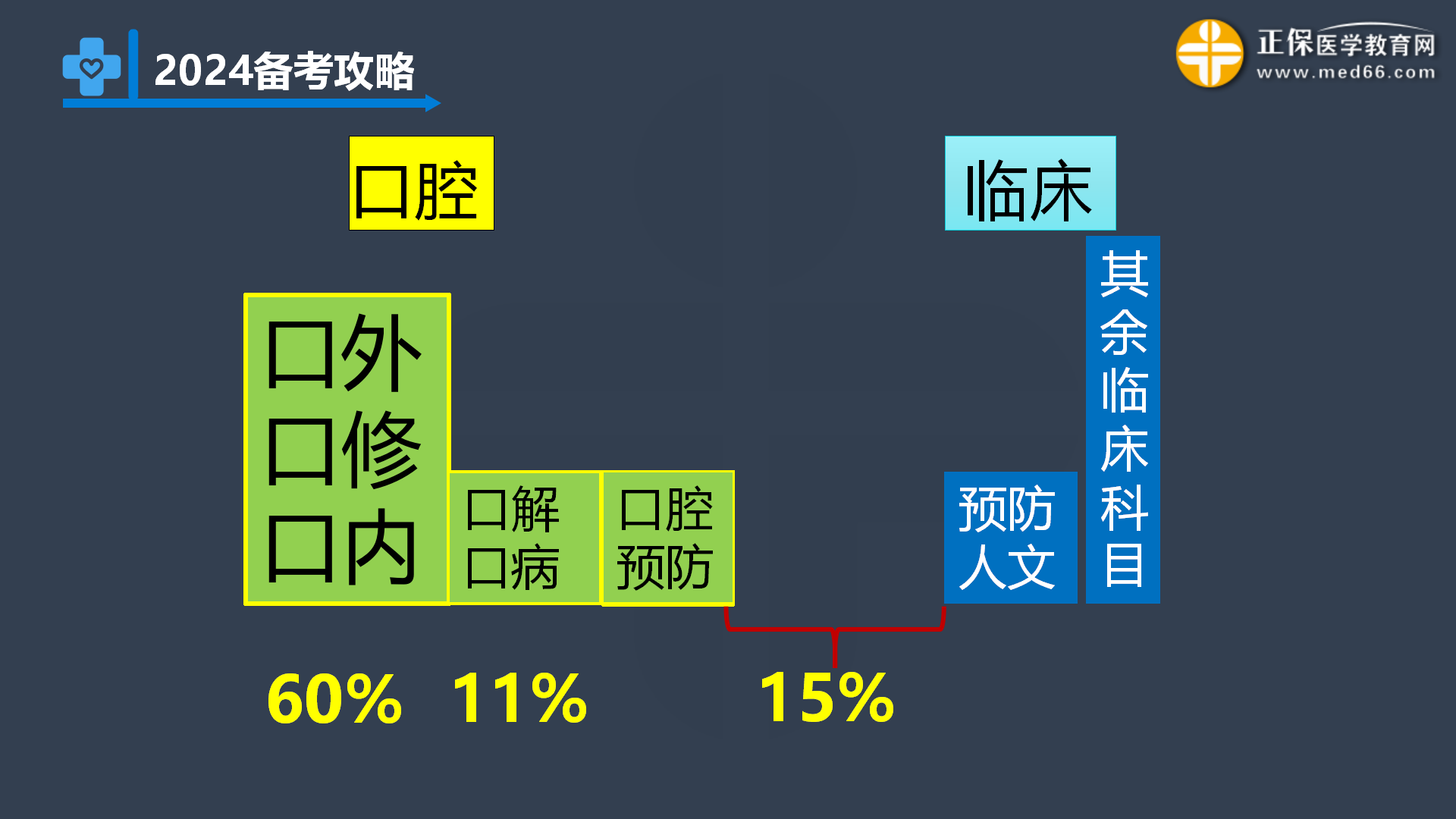 2024口腔備考攻略詳解_11 2024口腔備考攻略詳解_11