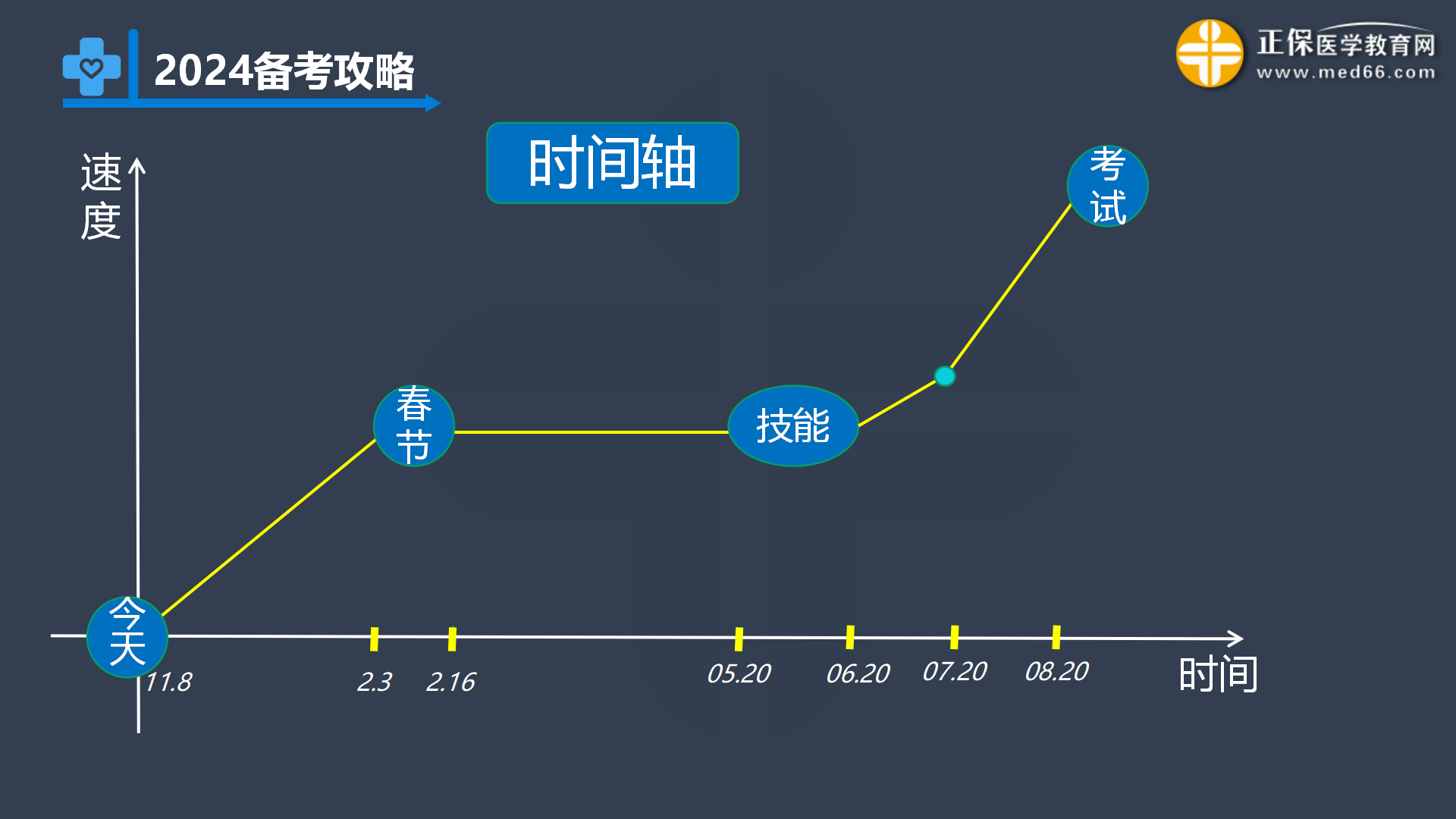 2024口腔備考攻略詳解_15 2024口腔備考攻略詳解_15