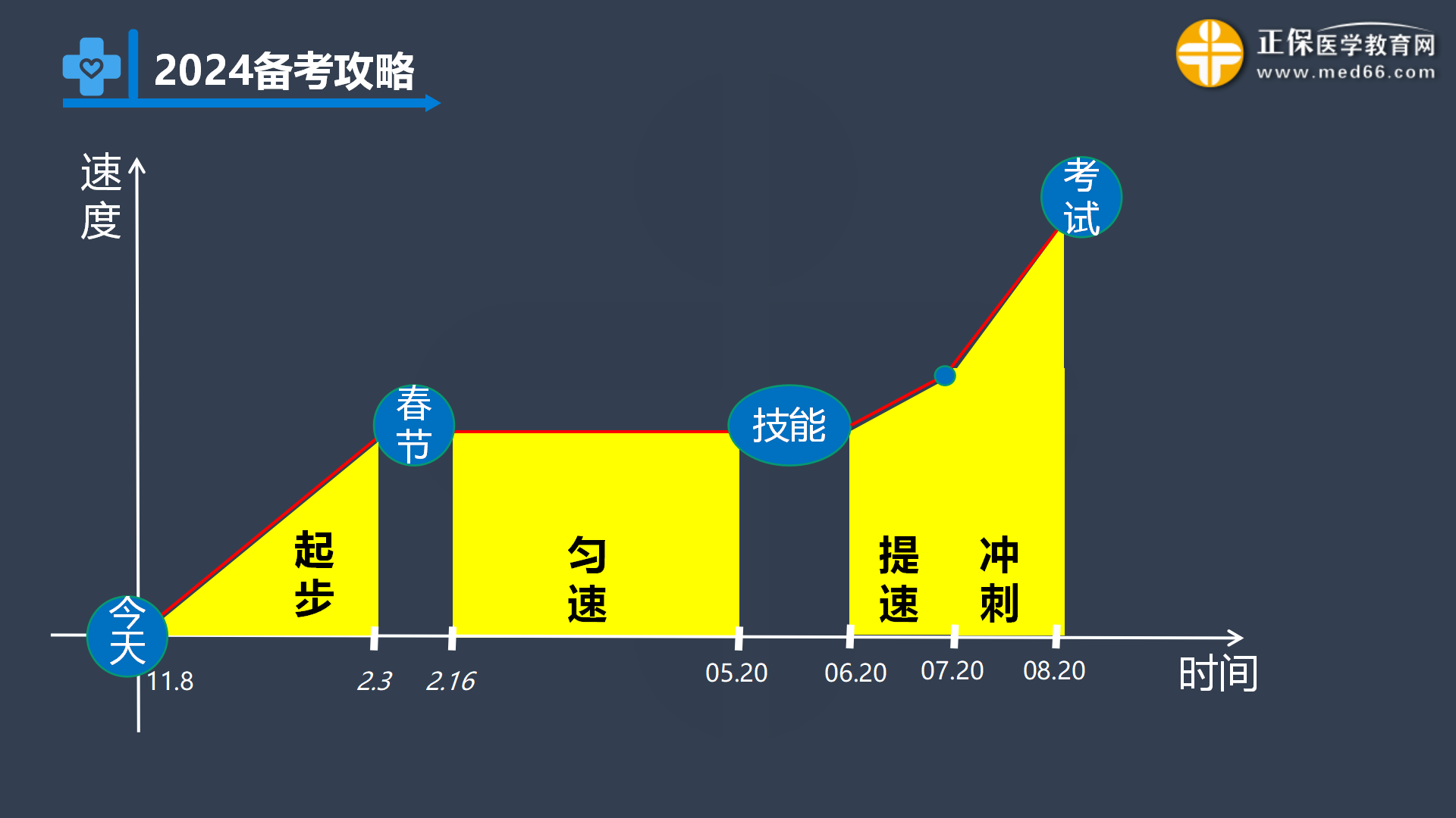 2024口腔備考攻略詳解_16 2024口腔備考攻略詳解_16