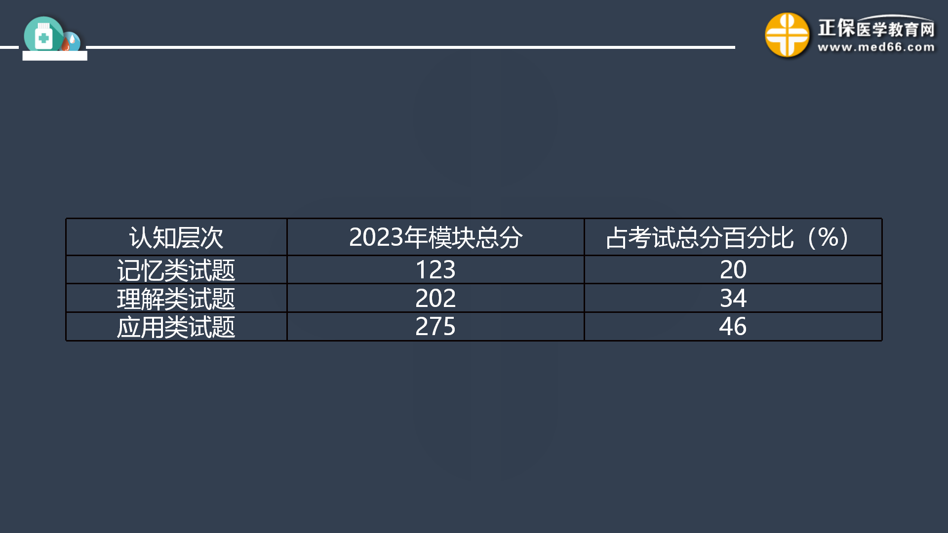 2024口腔備考攻略詳解_17 2024口腔備考攻略詳解_17
