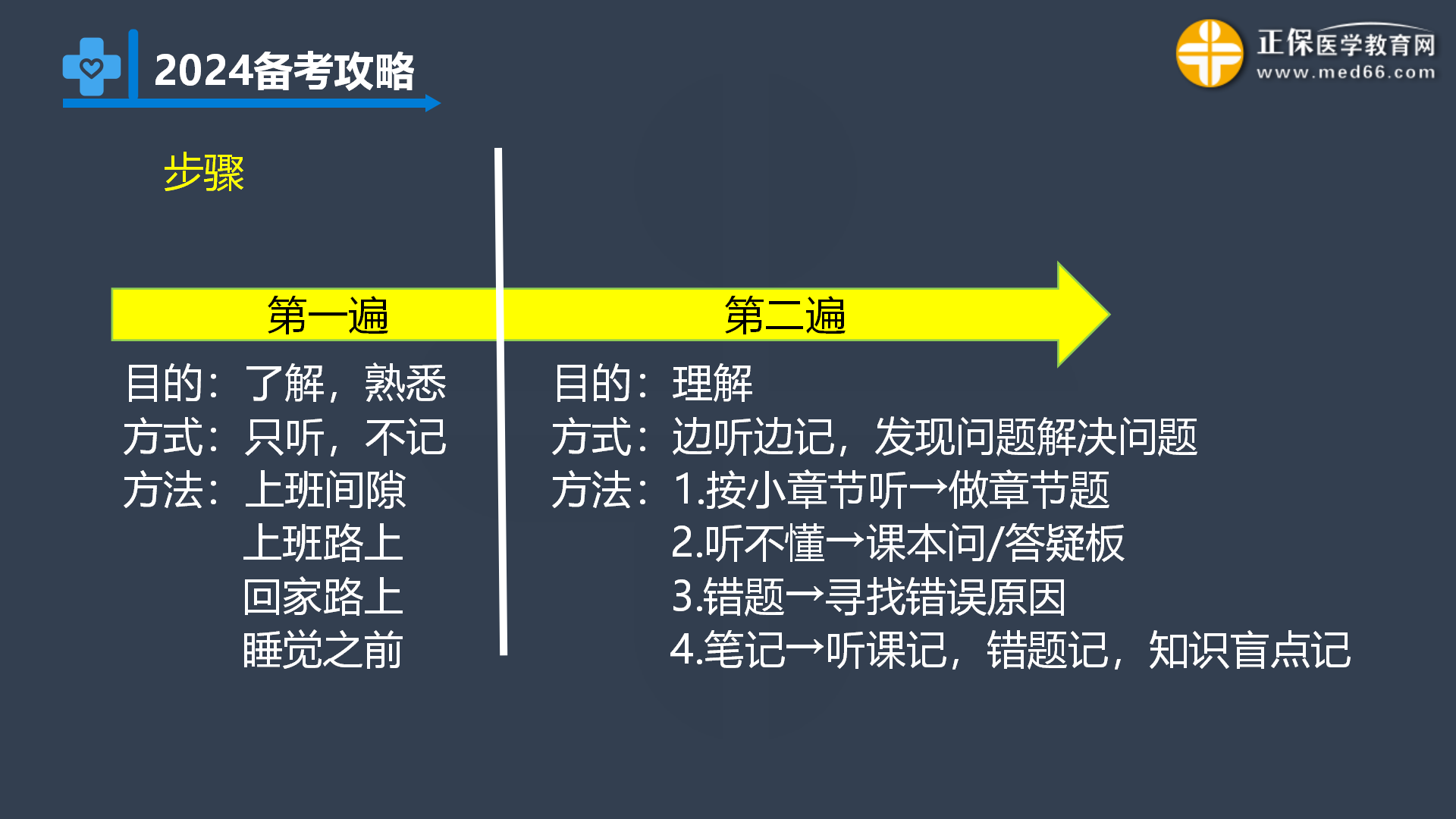 2024口腔備考攻略詳解_19 2024口腔備考攻略詳解_19