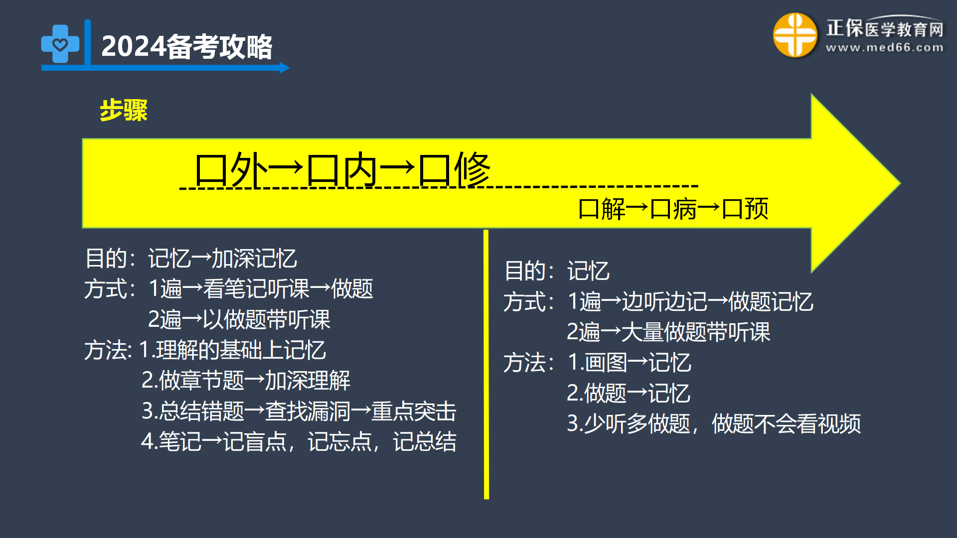 2024口腔備考攻略詳解_21 2024口腔備考攻略詳解_21