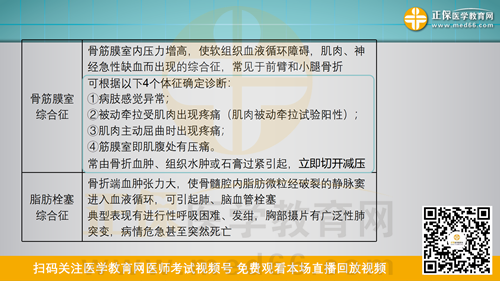 2023臨床二試-外科串講_34 2023臨床二試-外科串講_34