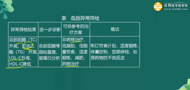 臨床預防知識點總結3 臨床預防知識點總結3