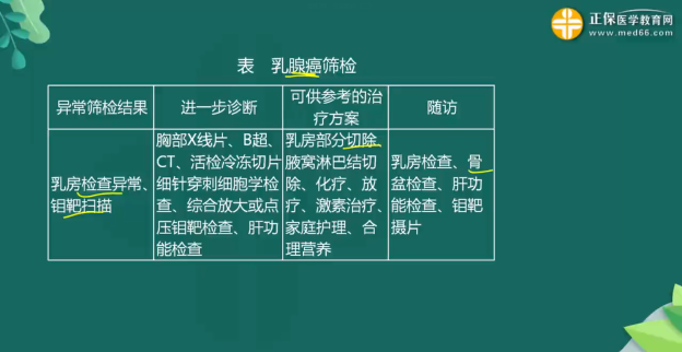 臨床預防知識點總結4 臨床預防知識點總結4