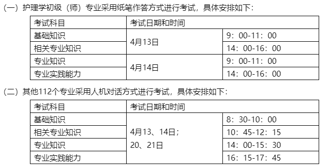 考試實(shí)施 考試實(shí)施