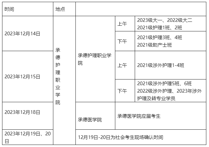 2024年護(hù)士執(zhí)業(yè)資格考試現(xiàn)場報(bào)名確認(rèn)安排表 2024年護(hù)士執(zhí)業(yè)資格考試現(xiàn)場報(bào)名確認(rèn)安排表