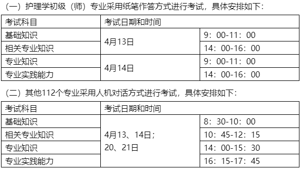 考試實(shí)施 考試實(shí)施