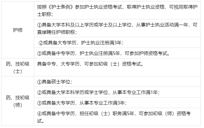 初級職稱 初級職稱