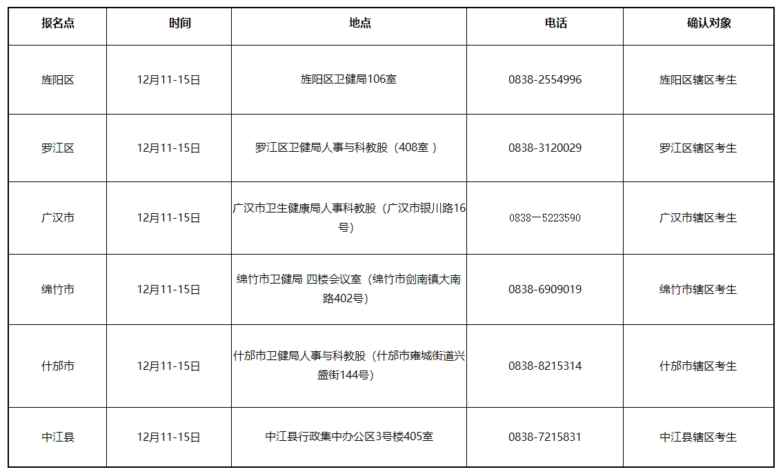 現(xiàn)場確認 現(xiàn)場確認