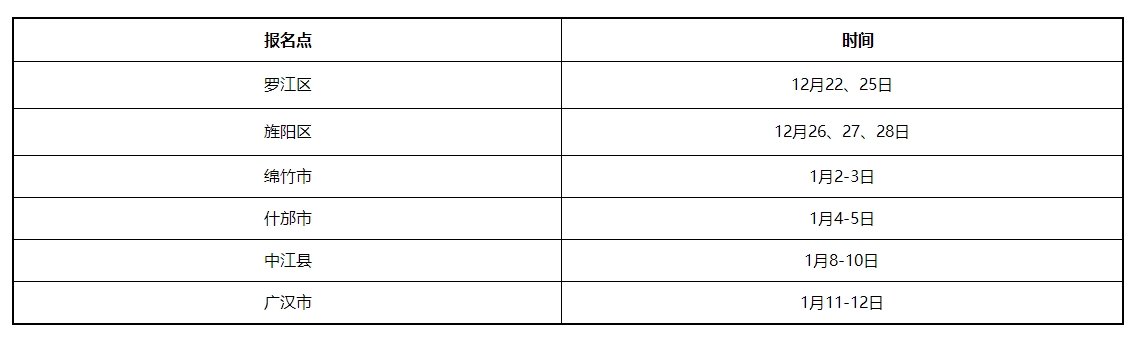 復審時間 復審時間