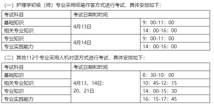 考試實(shí)施 考試實(shí)施