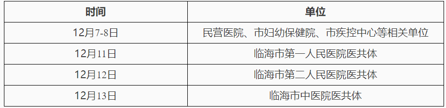 現(xiàn)場審核 現(xiàn)場審核