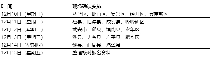 現(xiàn)場確認 現(xiàn)場確認