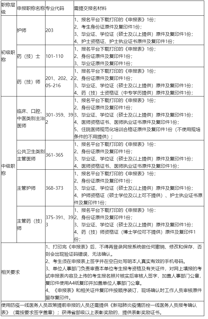 報名材料 報名材料