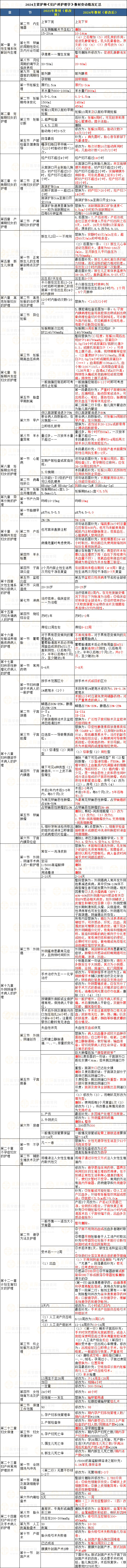 婦產(chǎn)護(hù)理學(xué) 婦產(chǎn)護(hù)理學(xué)
