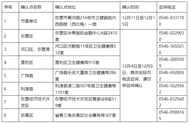 確認(rèn)安排 確認(rèn)安排