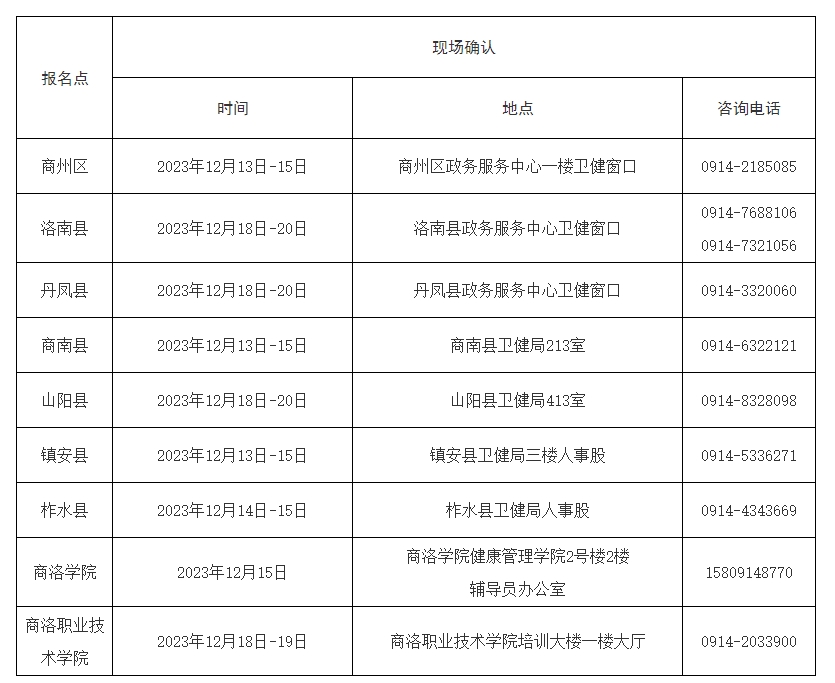 現(xiàn)場(chǎng)確認(rèn) 現(xiàn)場(chǎng)確認(rèn)