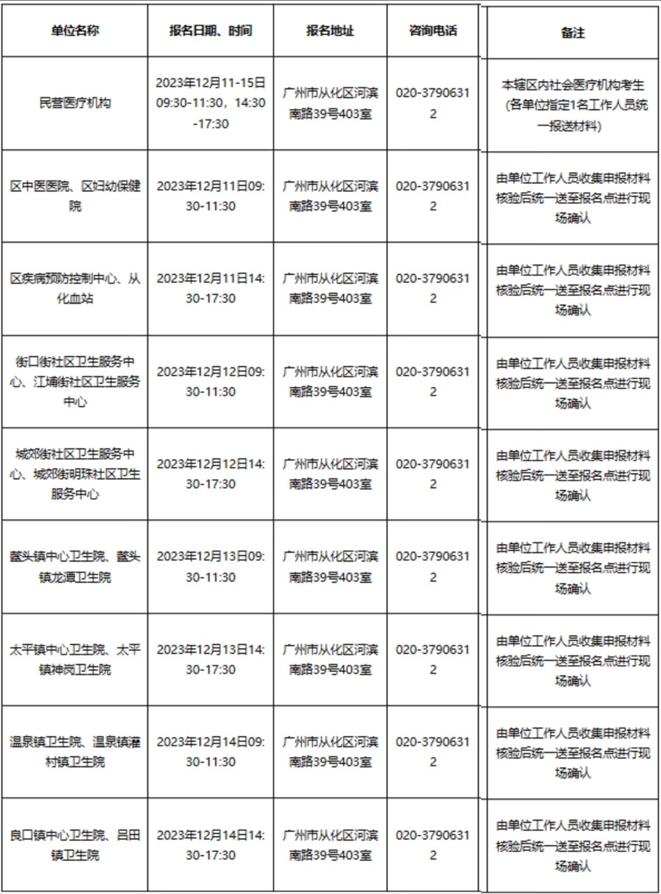 地區(qū) 地區(qū)