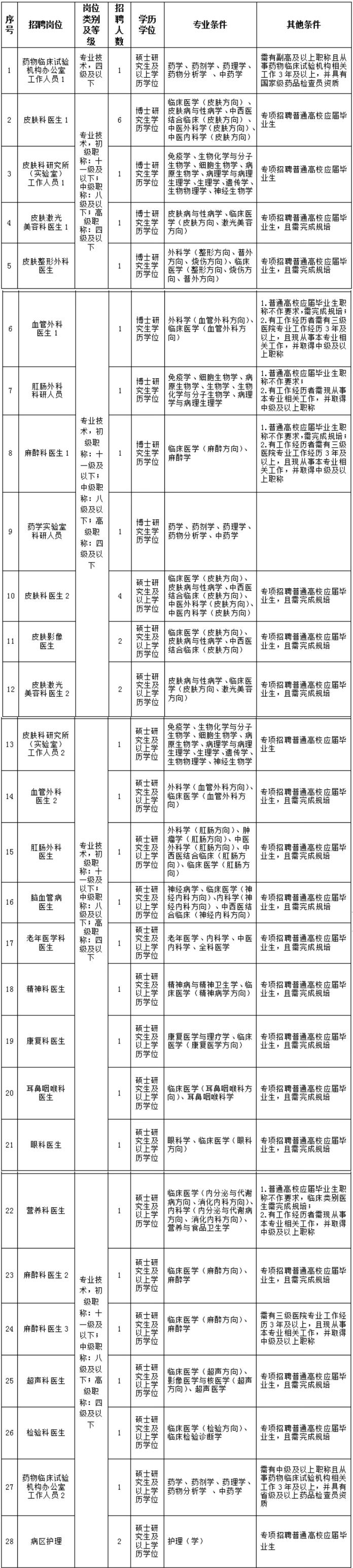 招聘計劃 招聘計劃