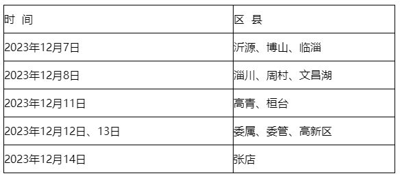 現(xiàn)場確認(rèn)時間劃分 現(xiàn)場確認(rèn)時間劃分