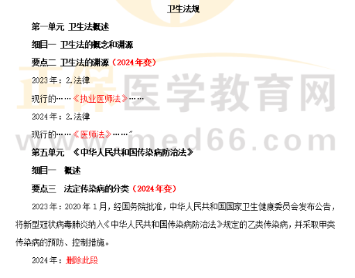 2024中醫(yī)執(zhí)業(yè)助理醫(yī)師《衛(wèi)生法規(guī)》教材變動 2024中醫(yī)執(zhí)業(yè)助理醫(yī)師《衛(wèi)生法規(guī)》教材變動