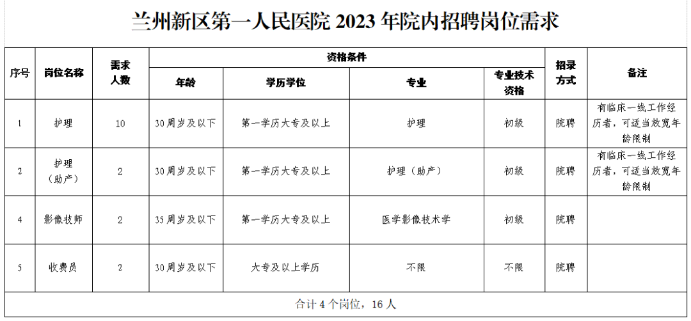 招聘崗位 招聘崗位