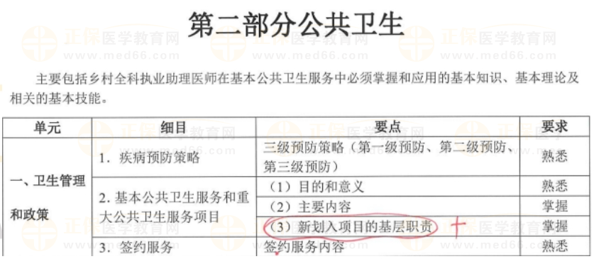 公共衛(wèi)生1 公共衛(wèi)生1