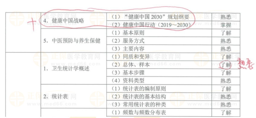 公共衛(wèi)生2 公共衛(wèi)生2