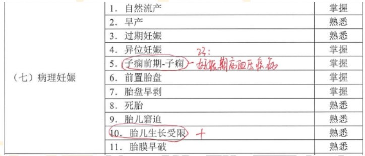 妊娠期高血壓疾病變動內(nèi)容