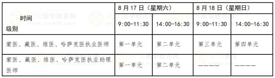 2024醫(yī)師資格筆試紙筆考試 2024醫(yī)師資格筆試紙筆考試
