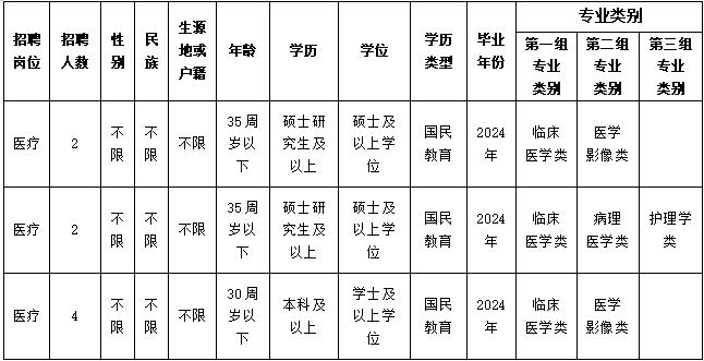招聘崗位 招聘崗位