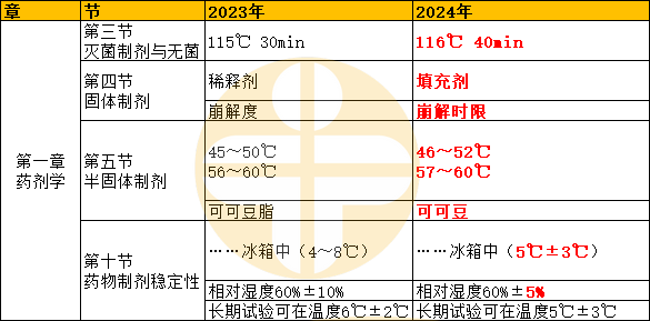 相關(guān)專業(yè)知識(shí) 相關(guān)專業(yè)知識(shí)