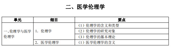 2024臨床執(zhí)業(yè)醫(yī)師考試大綱-醫(yī)學(xué)倫理學(xué)1 2024臨床執(zhí)業(yè)醫(yī)師考試大綱-醫(yī)學(xué)倫理學(xué)1