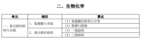 2024臨床執(zhí)業(yè)醫(yī)師考試大綱-生物化學(xué)1 2024臨床執(zhí)業(yè)醫(yī)師考試大綱-生物化學(xué)1