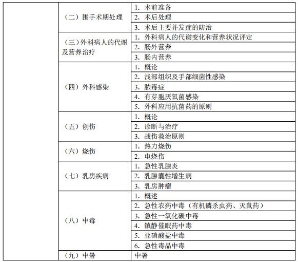2024臨床執(zhí)業(yè)醫(yī)師考試大綱-臨床醫(yī)學(xué)綜合13 2024臨床執(zhí)業(yè)醫(yī)師考試大綱-臨床醫(yī)學(xué)綜合13