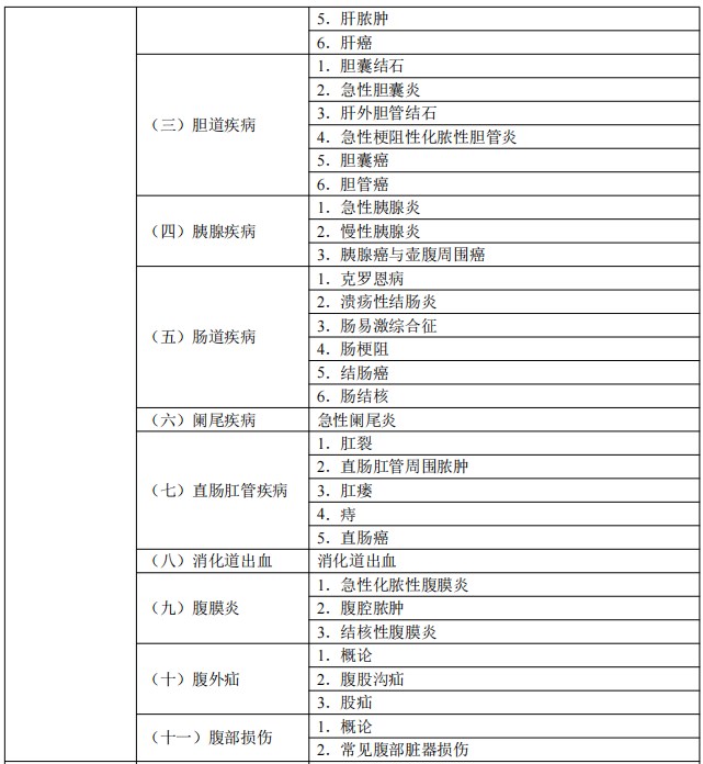 2024臨床執(zhí)業(yè)醫(yī)師考試大綱-消化系統(tǒng)2 2024臨床執(zhí)業(yè)醫(yī)師考試大綱-消化系統(tǒng)2