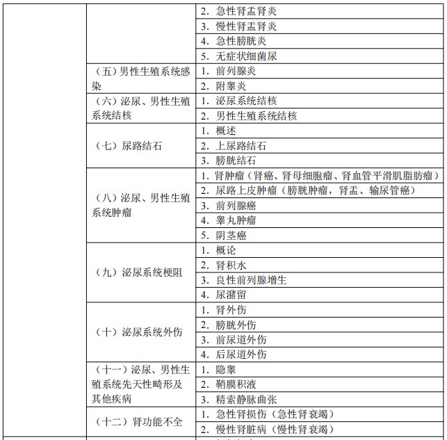 2024臨床醫(yī)師考試大綱-泌尿系統(tǒng)2 2024臨床醫(yī)師考試大綱-泌尿系統(tǒng)2