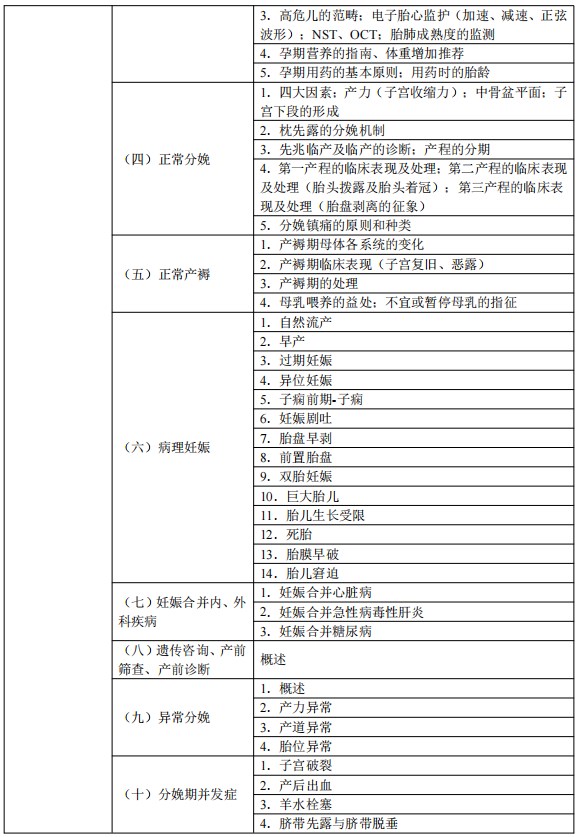 2024臨床執(zhí)業(yè)醫(yī)師考試大綱-女性生殖系統(tǒng)2 2024臨床執(zhí)業(yè)醫(yī)師考試大綱-女性生殖系統(tǒng)2