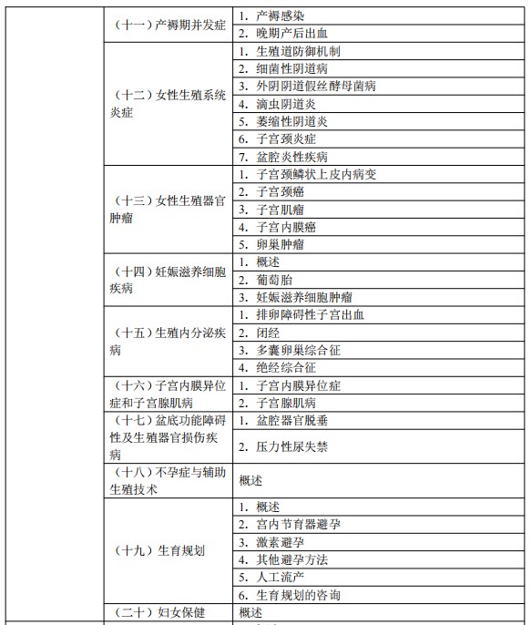 2024臨床執(zhí)業(yè)醫(yī)師考試大綱-女性生殖系統(tǒng)3 2024臨床執(zhí)業(yè)醫(yī)師考試大綱-女性生殖系統(tǒng)3