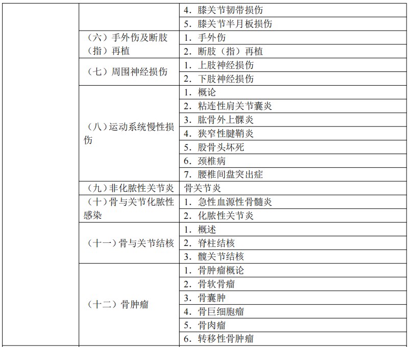2024臨床執(zhí)業(yè)醫(yī)師考試大綱-運(yùn)動(dòng)系統(tǒng)2 2024臨床執(zhí)業(yè)醫(yī)師考試大綱-運(yùn)動(dòng)系統(tǒng)2