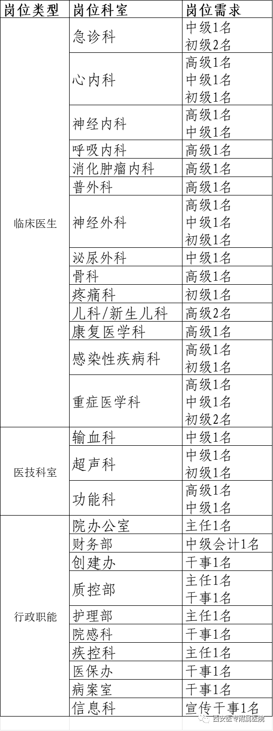 招聘崗位 招聘崗位