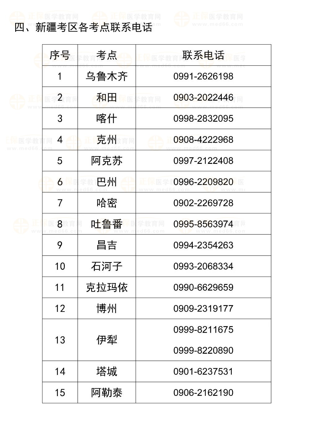 新疆考區(qū)各考點聯(lián)系電話 新疆考區(qū)各考點聯(lián)系電話