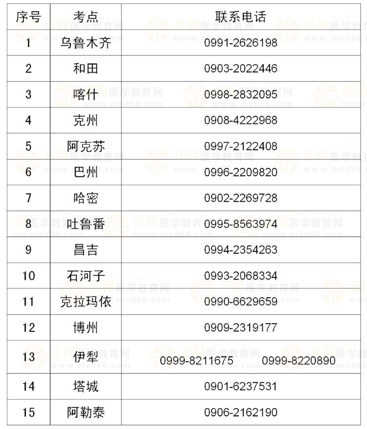 新疆考區(qū)各考點(diǎn)聯(lián)系方式 新疆考區(qū)各考點(diǎn)聯(lián)系方式