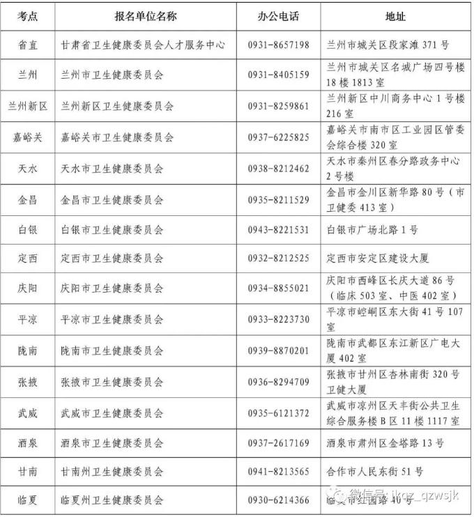 甘肅考區(qū)各考點聯(lián)系方式: 甘肅考區(qū)各考點聯(lián)系方式:
