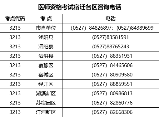 醫(yī)師資格考試宿遷各區(qū)咨詢電話 醫(yī)師資格考試宿遷各區(qū)咨詢電話