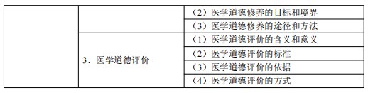 2024公衛(wèi)執(zhí)業(yè)醫(yī)師考試大綱-醫(yī)學(xué)倫理學(xué)4 2024公衛(wèi)執(zhí)業(yè)醫(yī)師考試大綱-醫(yī)學(xué)倫理學(xué)4