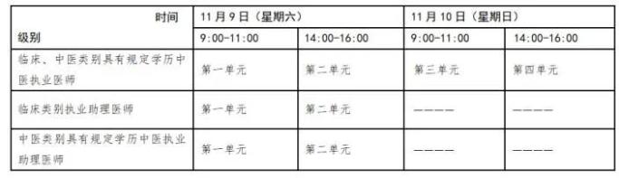 一年兩試 一年兩試