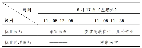 2024年醫(yī)師加試考試時間 2024年醫(yī)師加試考試時間